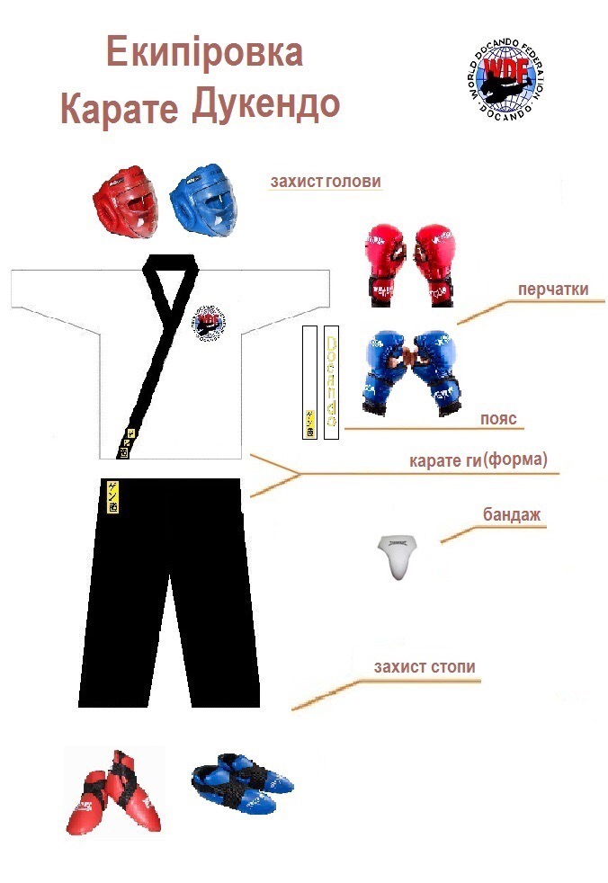 экипировка